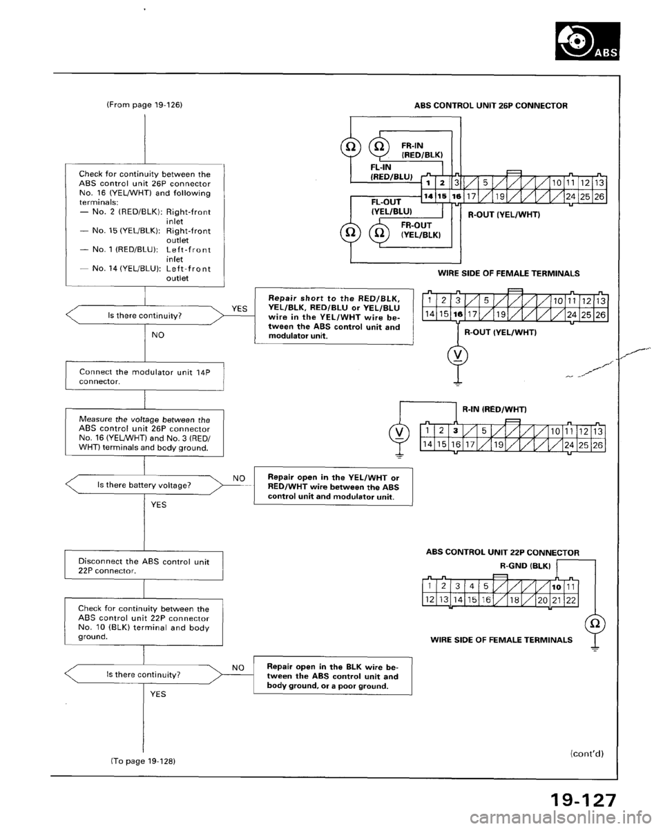 HONDA ACCORD 1995  Service Repair Manual 
