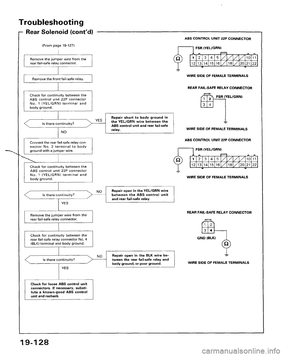 HONDA ACCORD 1995  Service Repair Manual 