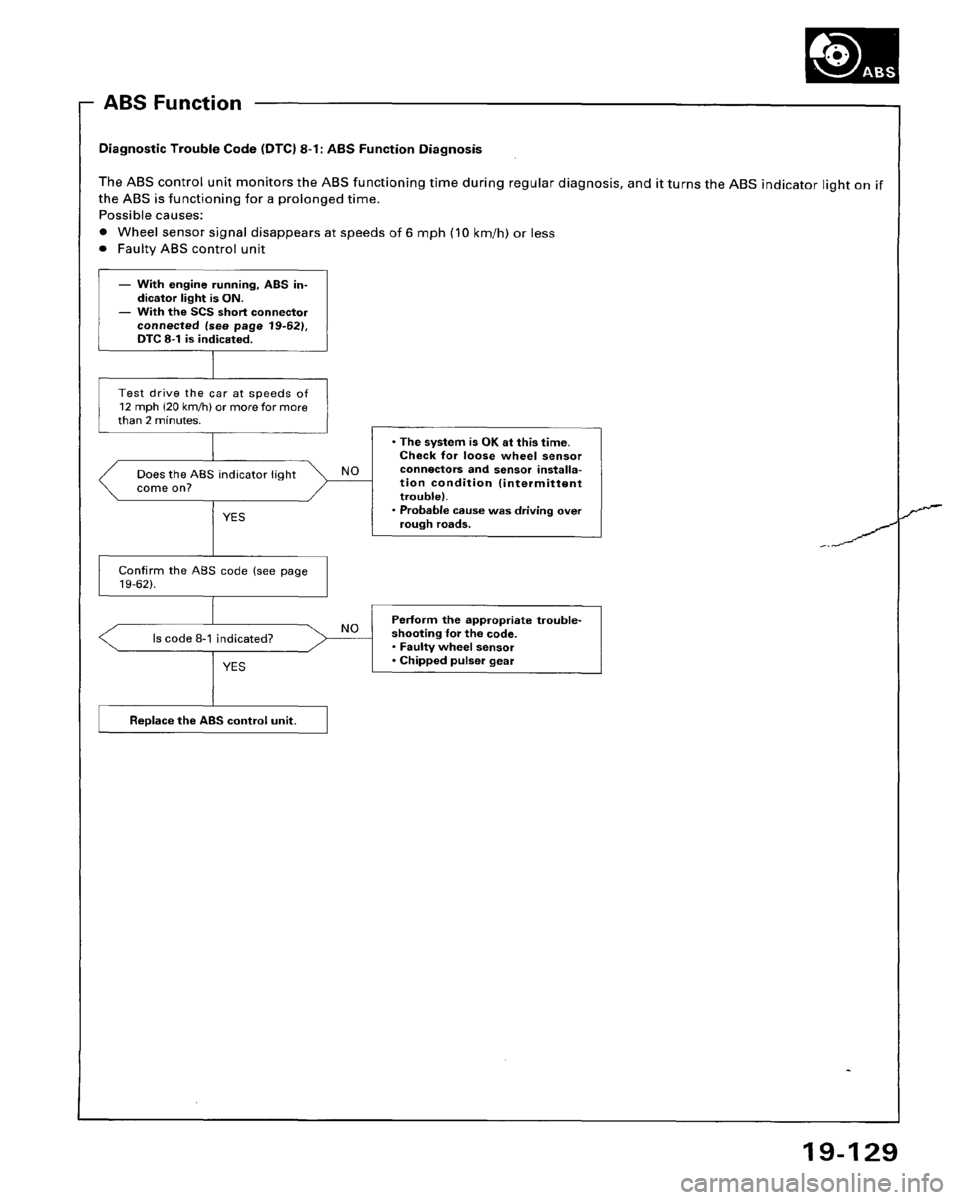 HONDA ACCORD 1995  Service Repair Manual 