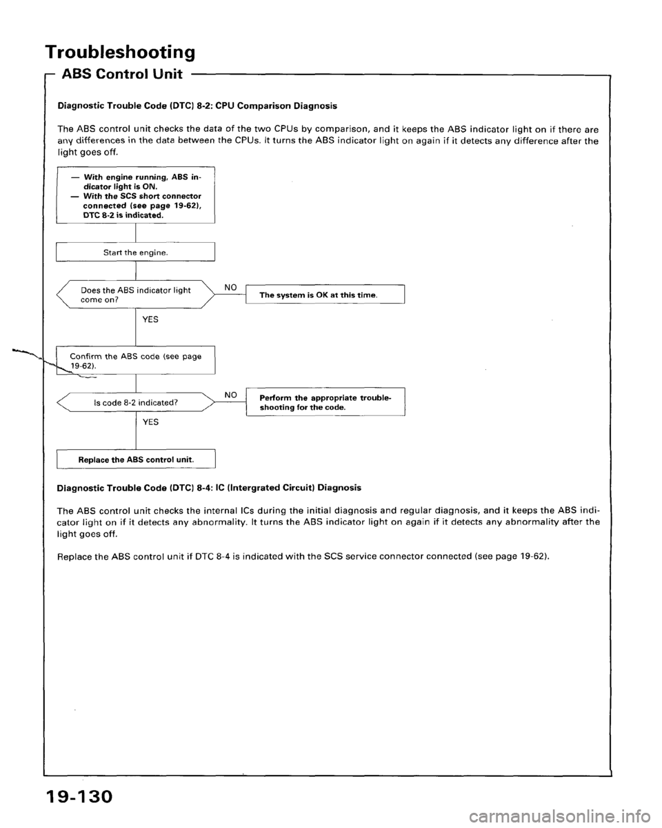 HONDA ACCORD 1995  Service Repair Manual 
