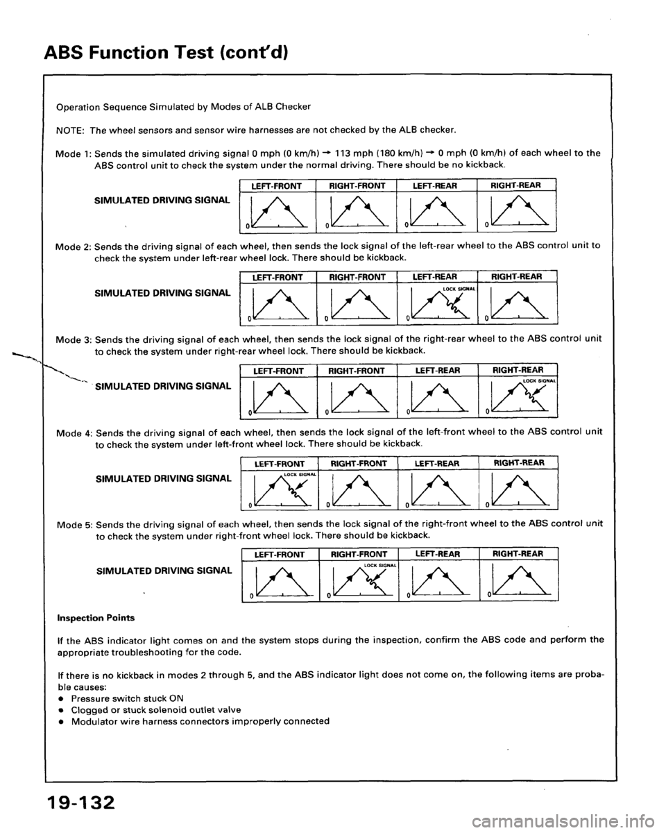 HONDA ACCORD 1995  Service Repair Manual 
