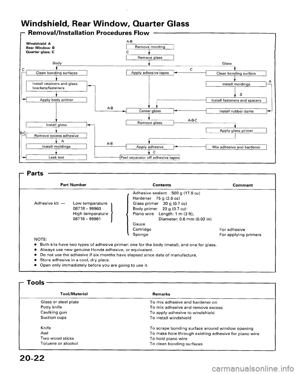 HONDA ACCORD 1995  Service Repair Manual 