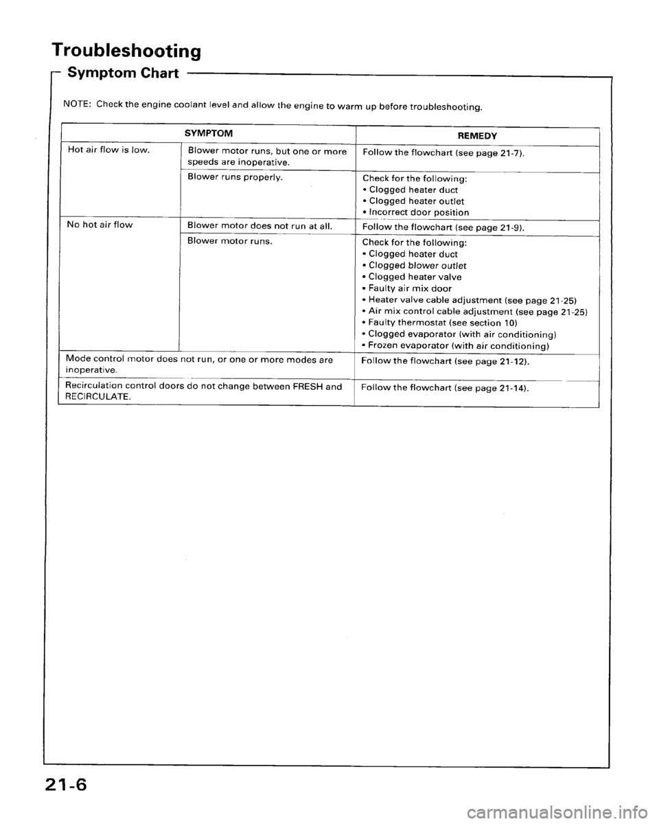 HONDA ACCORD 1995  Service Repair Manual 