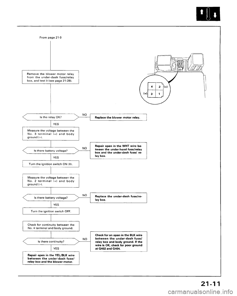 HONDA ACCORD 1995  Service Repair Manual 