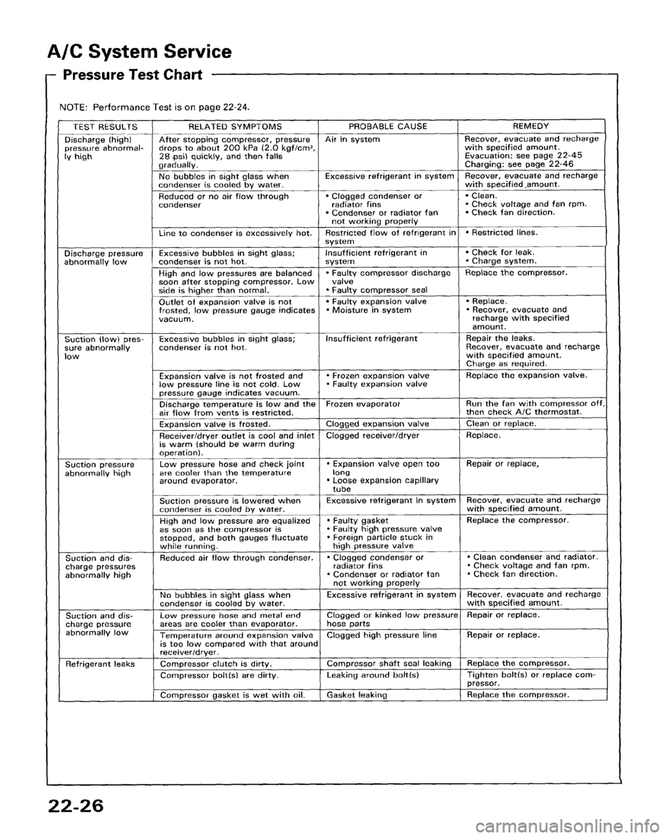 HONDA ACCORD 1995  Service Repair Manual 