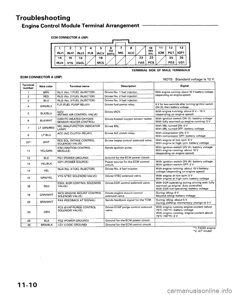 HONDA ACCORD 1996  Service Manual Supplement 
