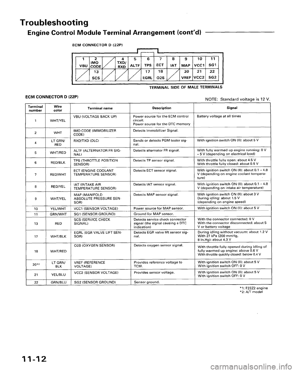 HONDA ACCORD 1996  Service Manual Supplement 