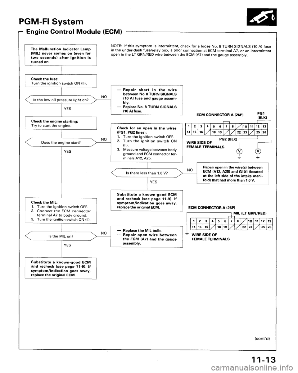 HONDA ACCORD 1996  Service Manual Supplement 