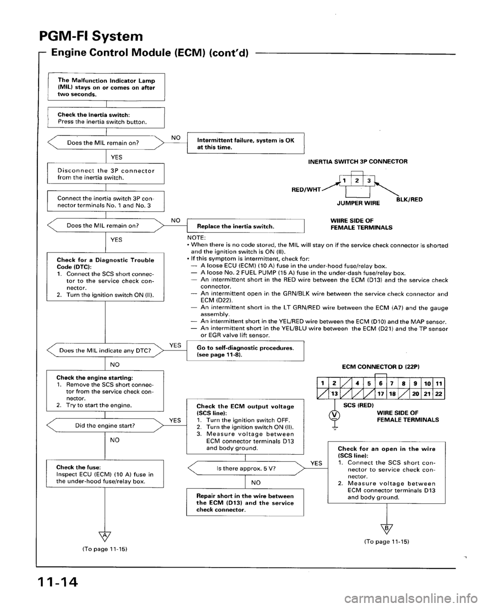 HONDA ACCORD 1996  Service Manual Supplement 