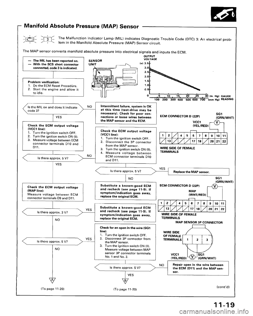 HONDA ACCORD 1996  Service Manual Supplement 