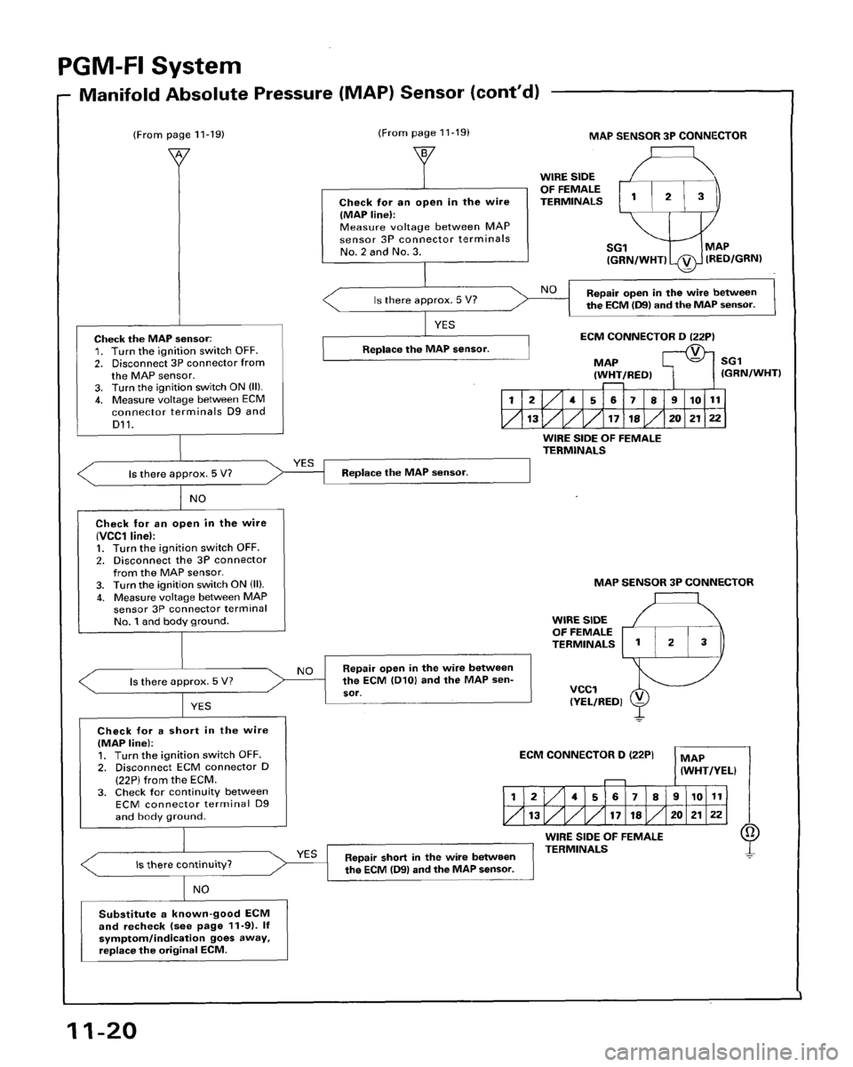 HONDA ACCORD 1996  Service Manual Supplement 