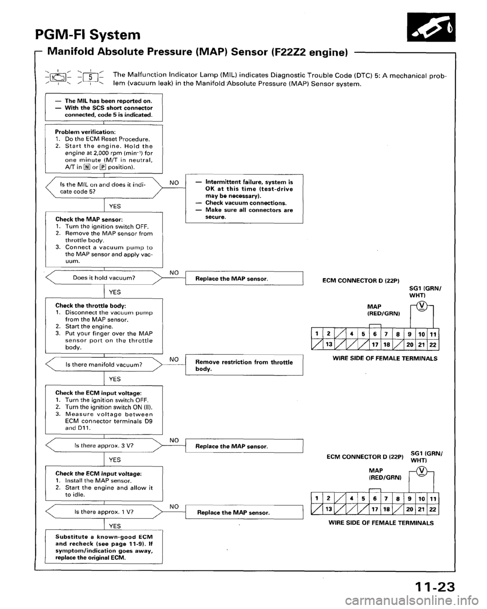 HONDA ACCORD 1996  Service Manual Supplement 