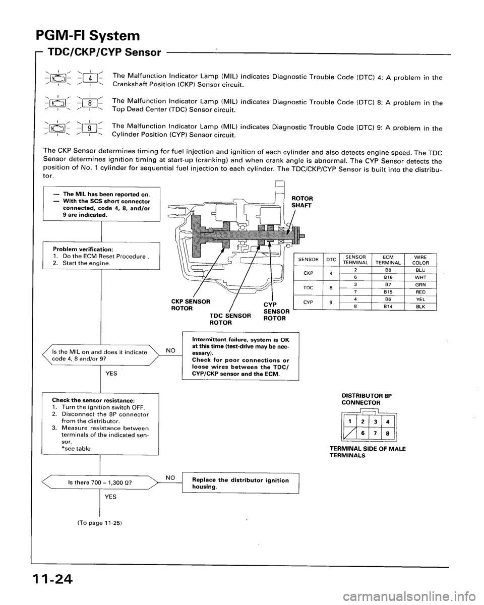 HONDA ACCORD 1996  Service Manual Supplement 