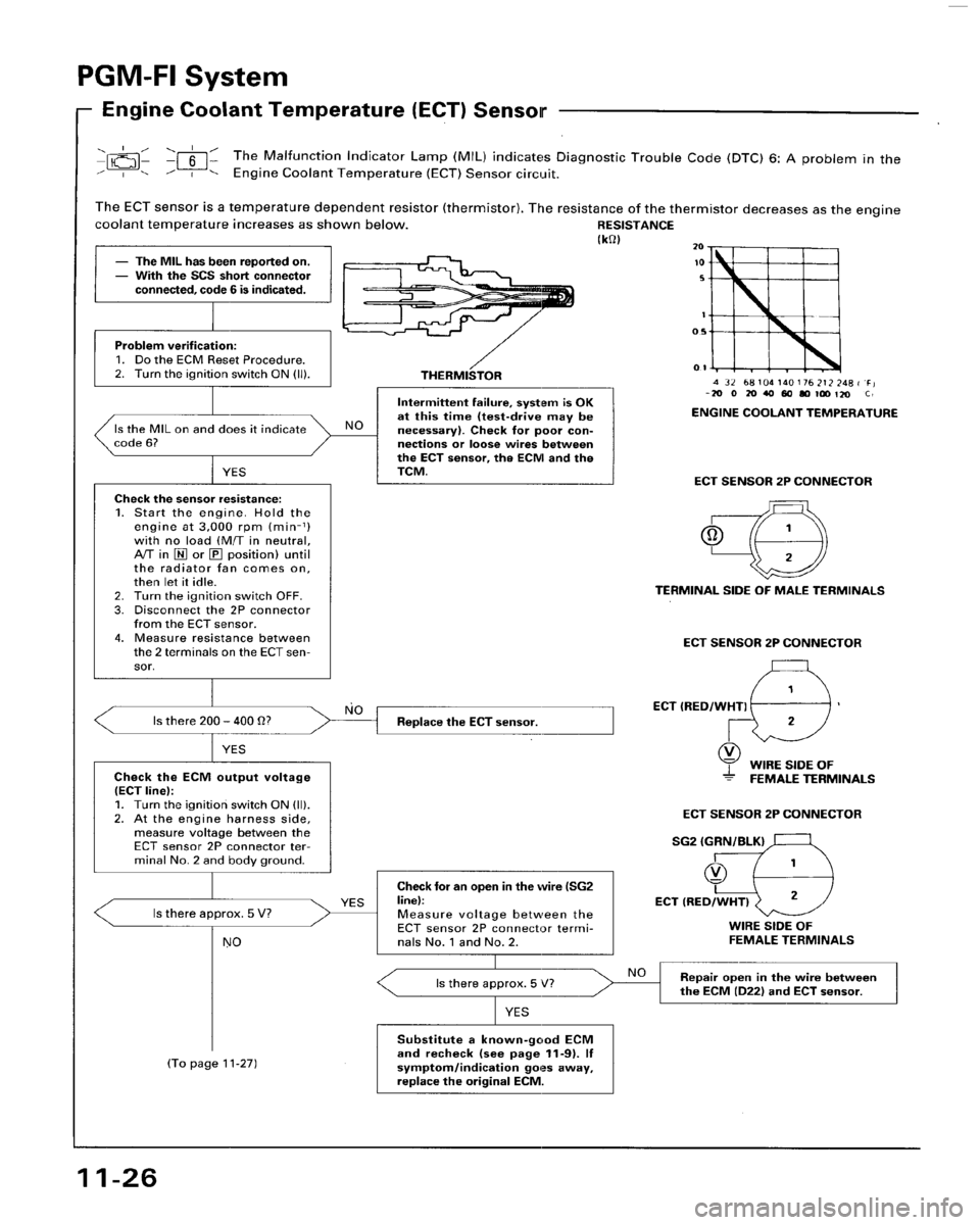 HONDA ACCORD 1996  Service Manual Supplement 