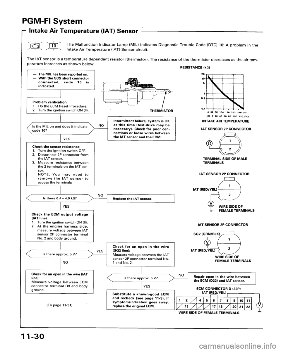 HONDA ACCORD 1996  Service Manual Supplement 