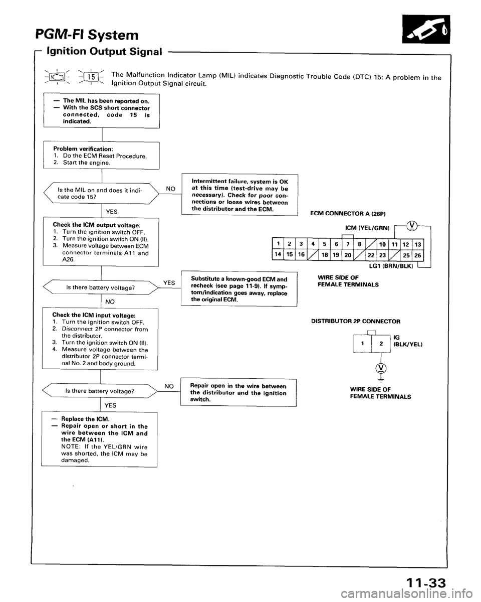 HONDA ACCORD 1996  Service Manual Supplement 