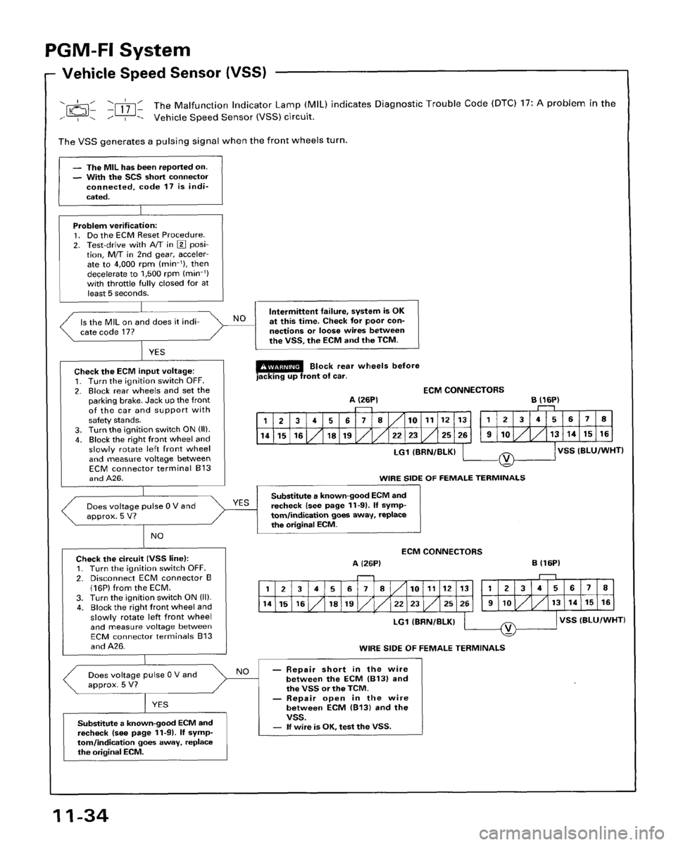 HONDA ACCORD 1996  Service Manual Supplement 