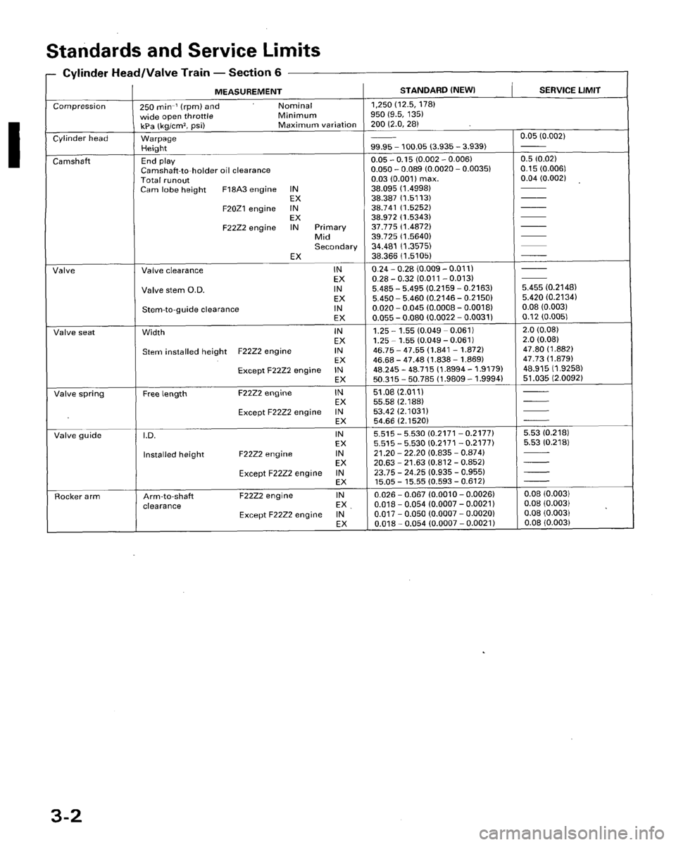 HONDA ACCORD 1996  Service Manual Supplement 