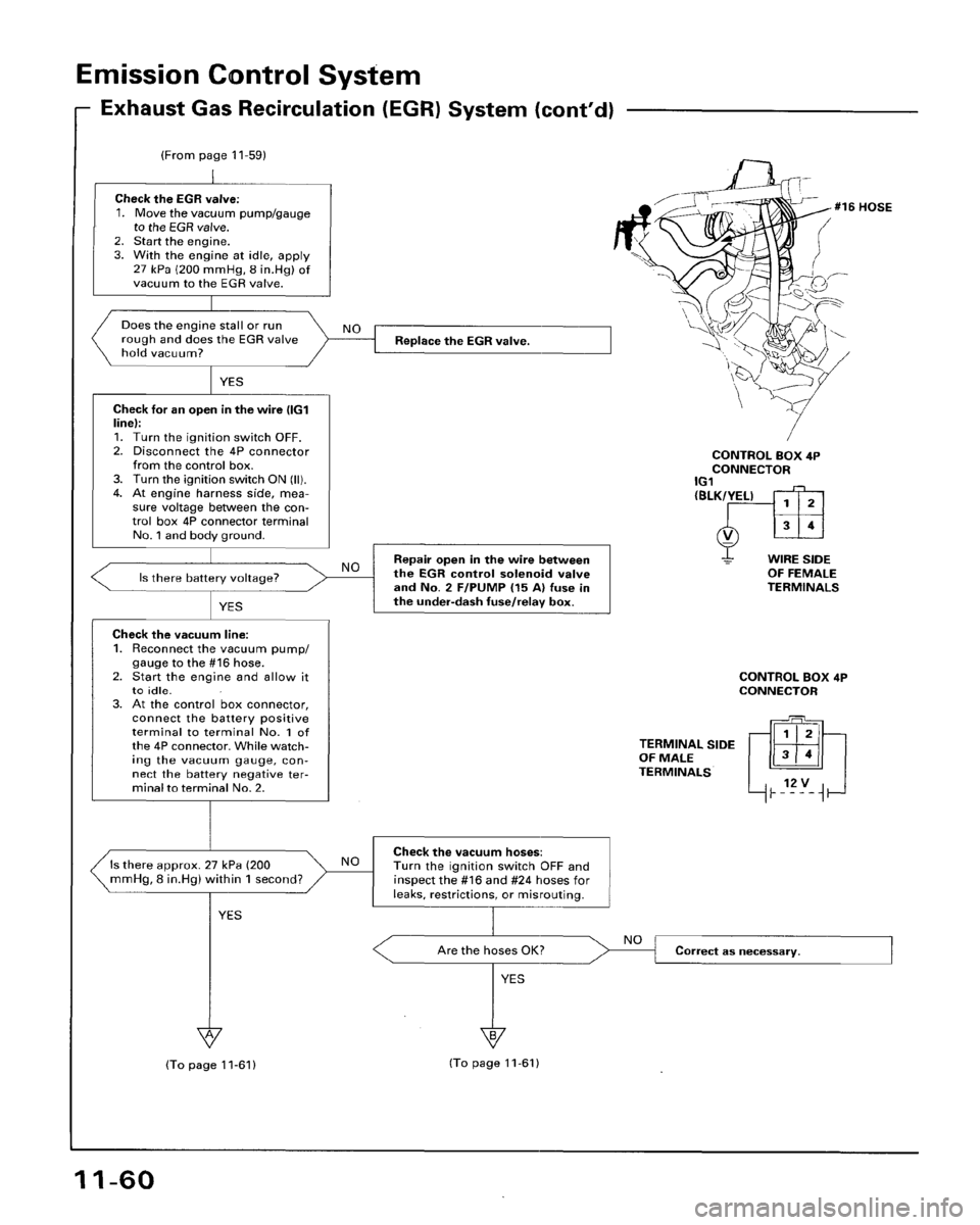 HONDA ACCORD 1996  Service Manual Supplement 