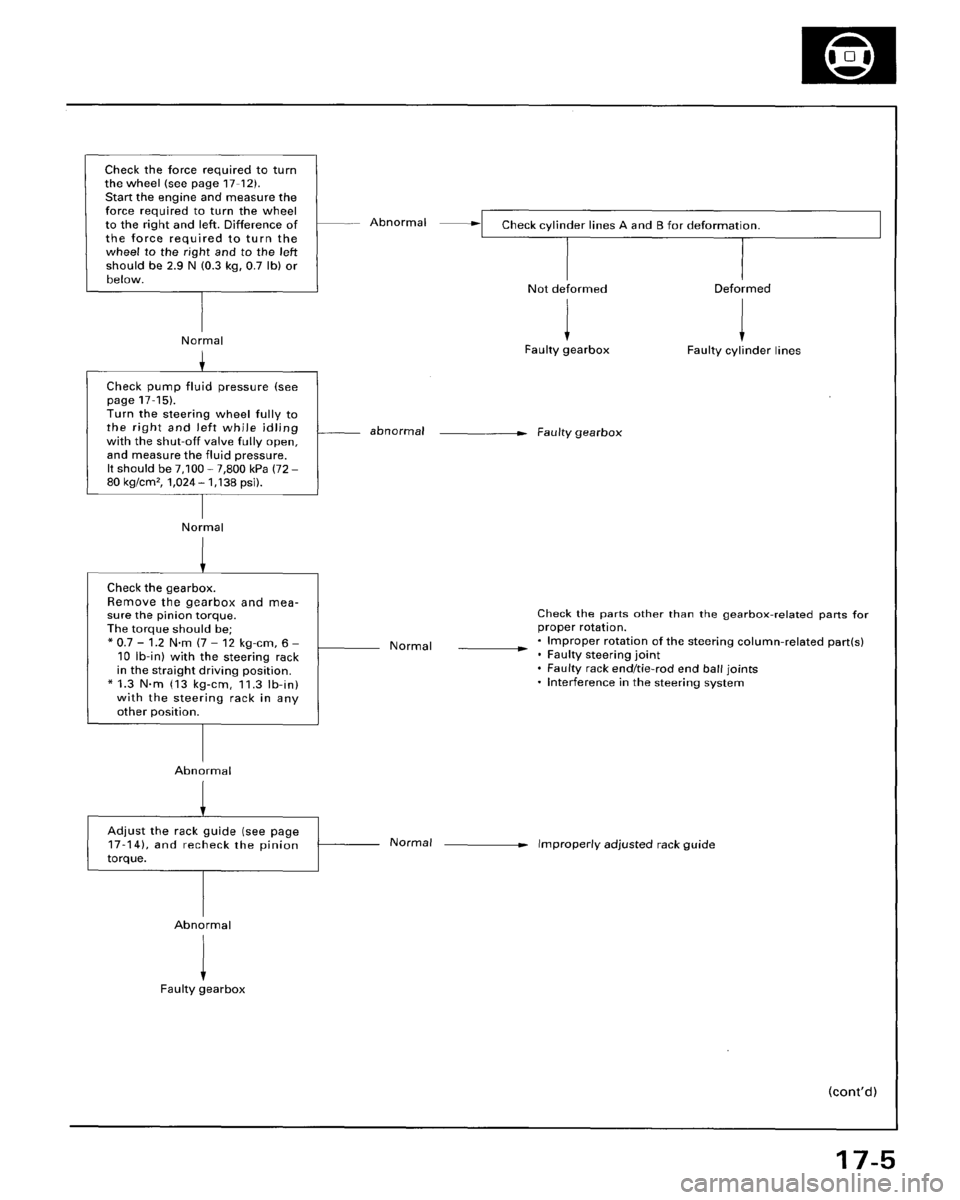 HONDA ACCORD 1996  Service Manual Supplement 