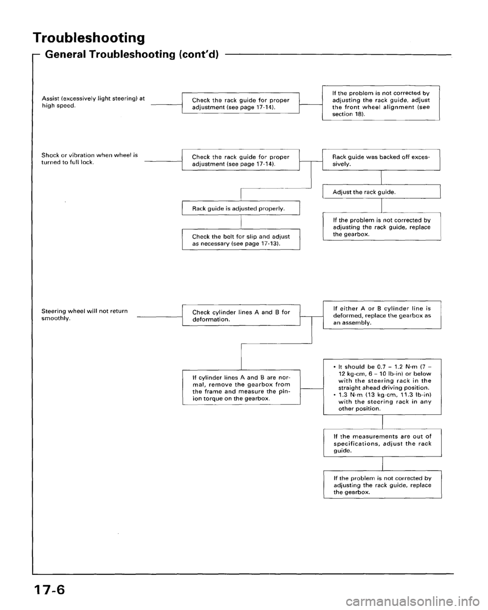 HONDA ACCORD 1996  Service Manual Supplement 