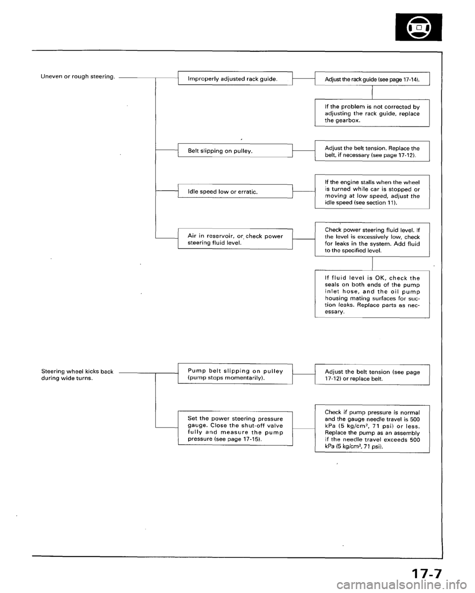 HONDA ACCORD 1996  Service Manual Supplement 