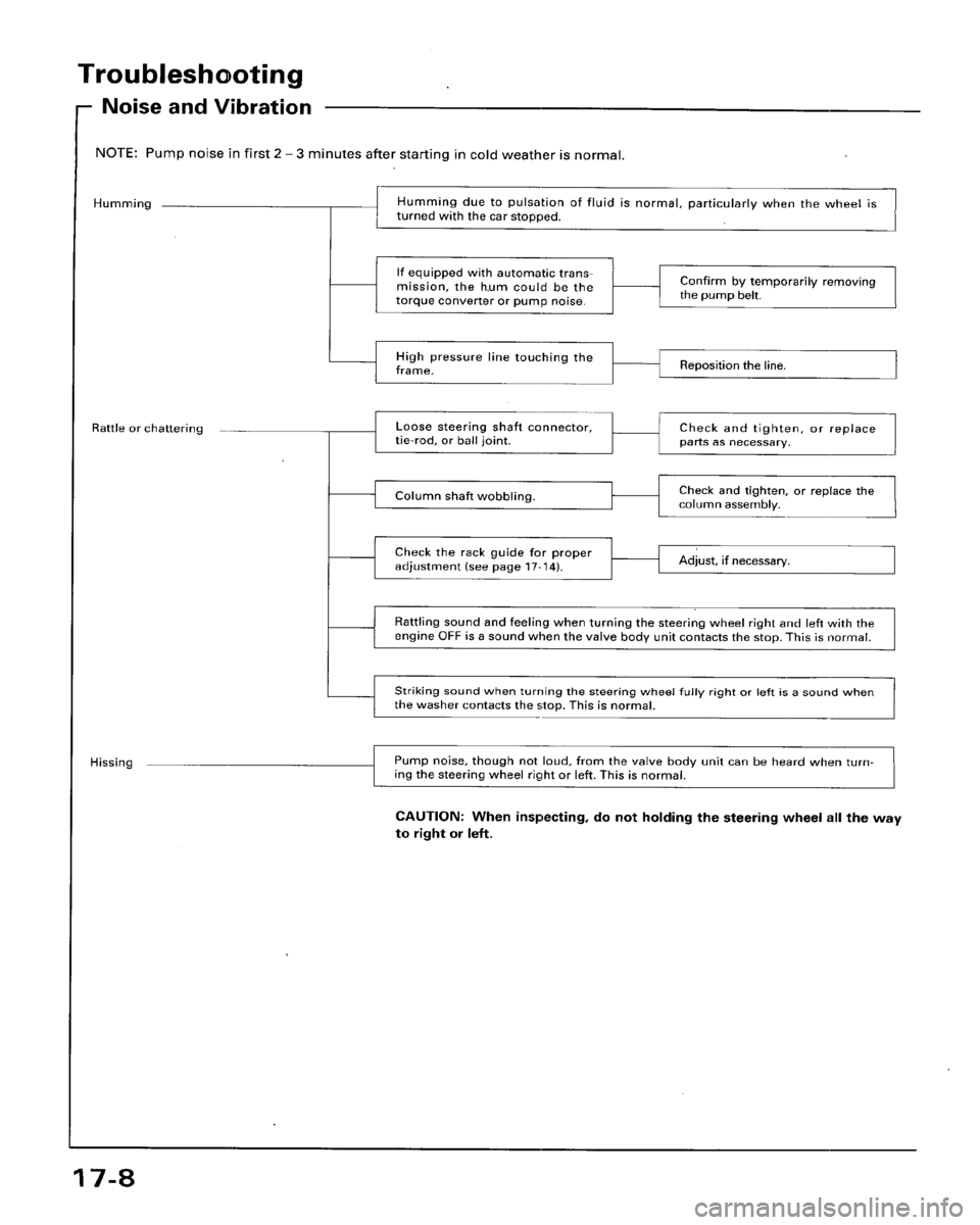 HONDA ACCORD 1996  Service Manual Supplement 