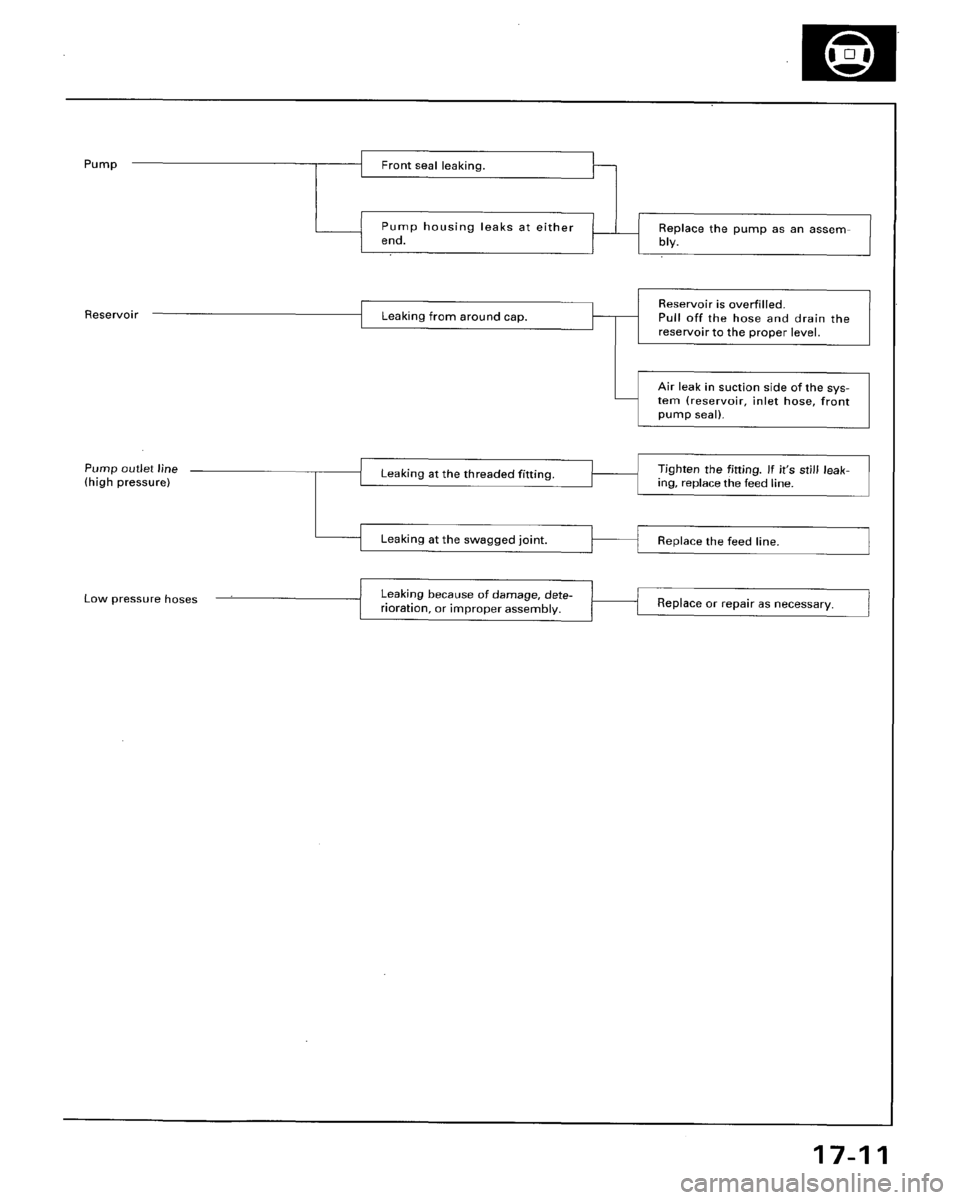 HONDA ACCORD 1996  Service Manual Supplement 