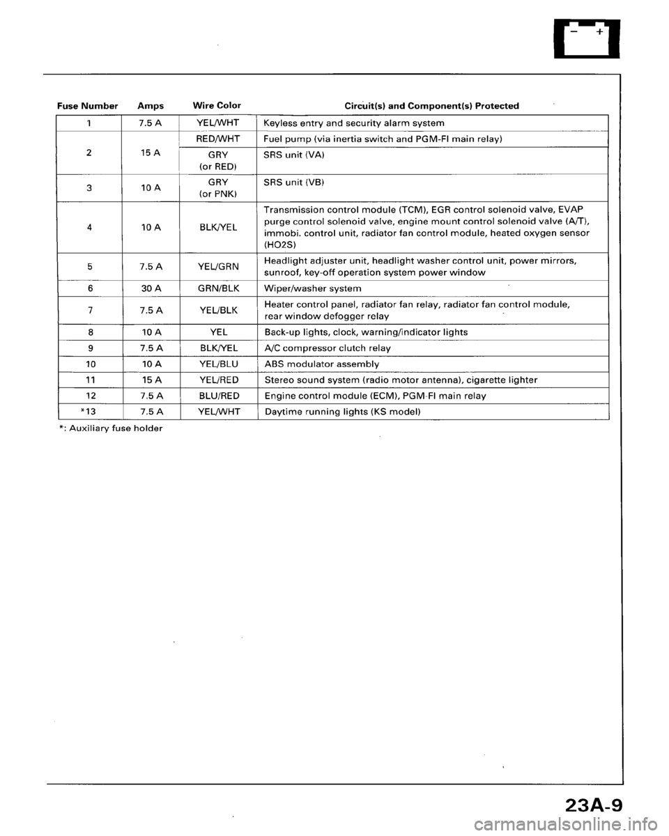 HONDA ACCORD 1996  Service Manual Supplement 