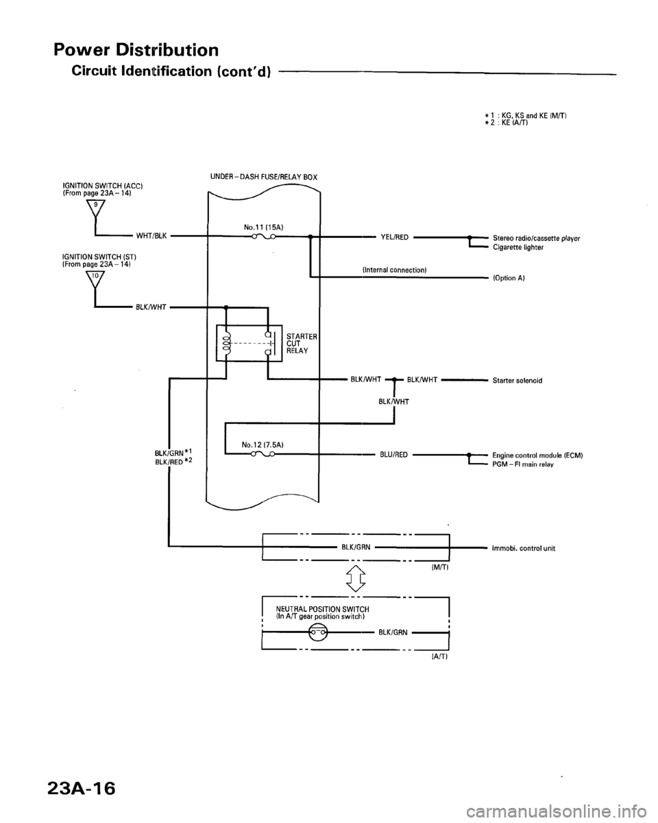 HONDA ACCORD 1996  Service Manual Supplement 