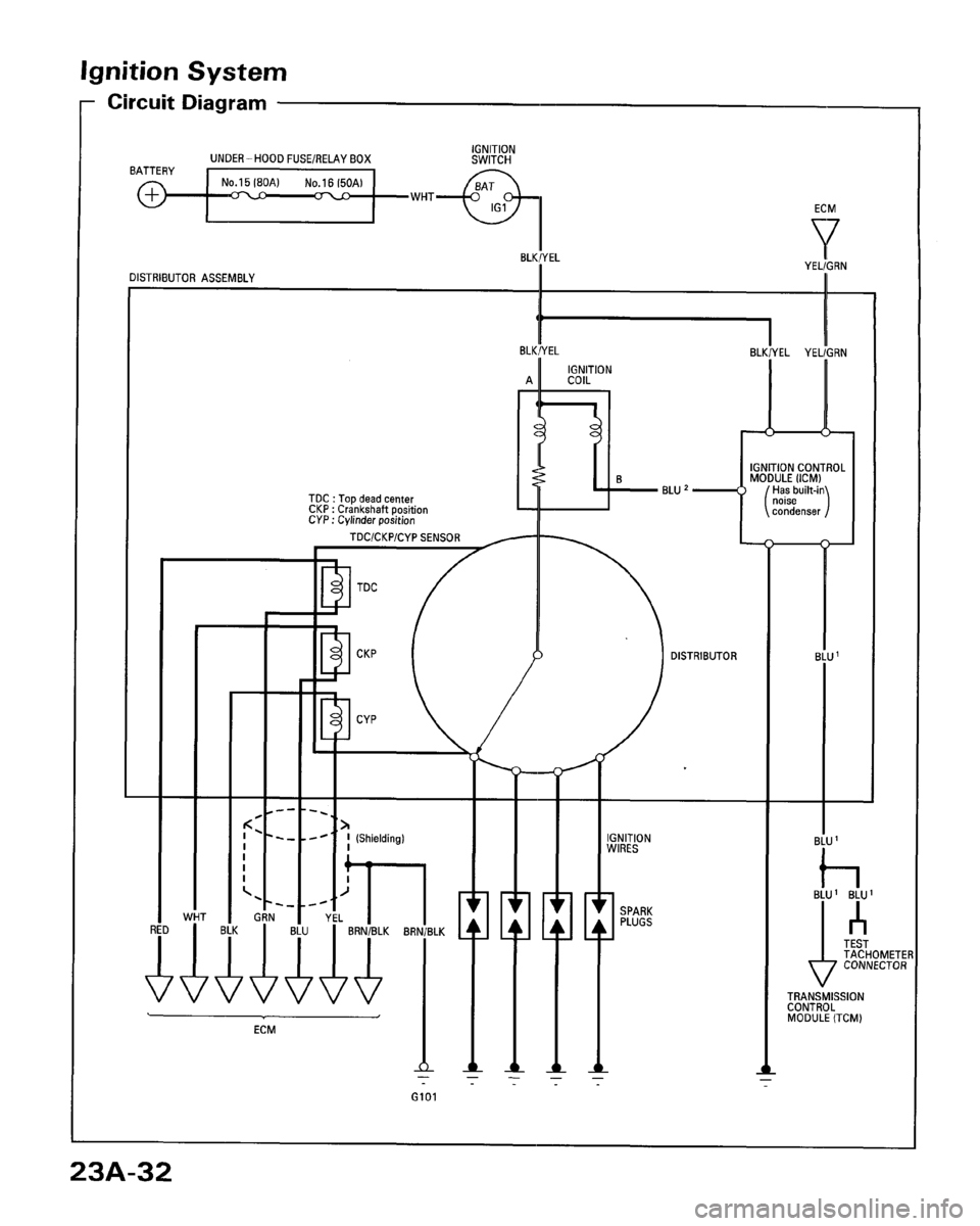 HONDA ACCORD 1996  Service Manual Supplement 