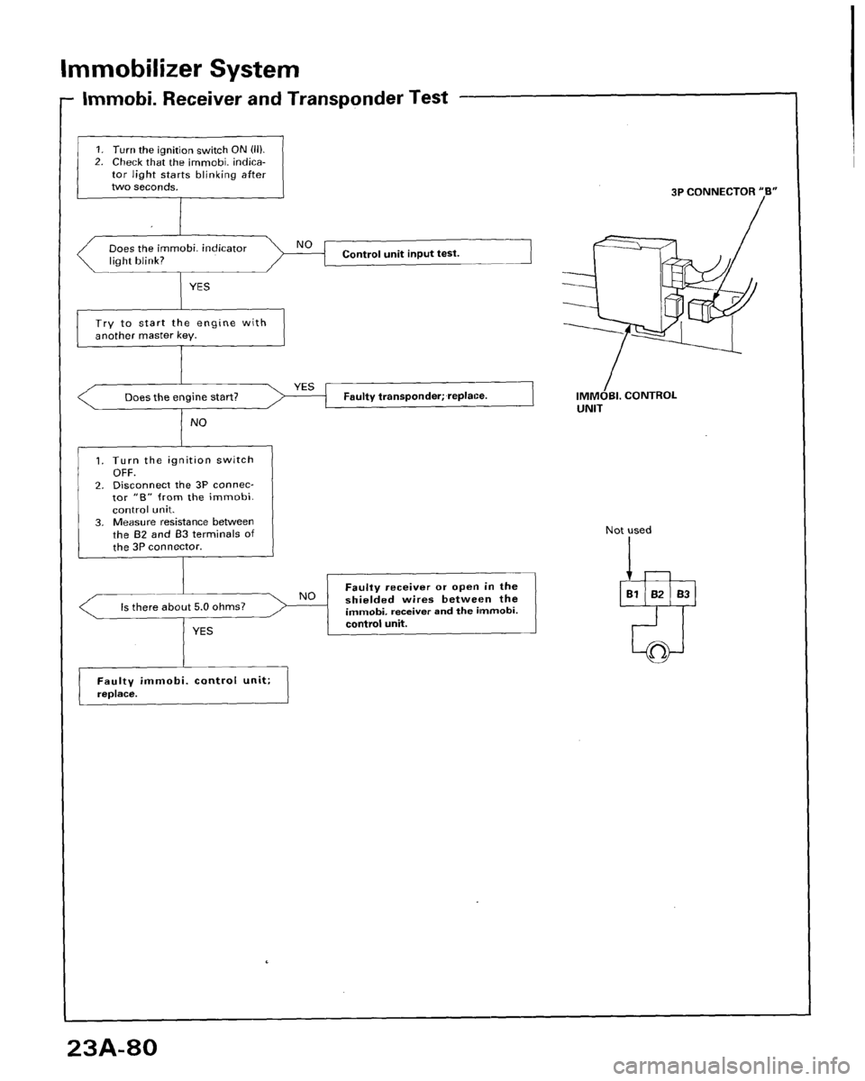 HONDA ACCORD 1996  Service Manual Supplement 