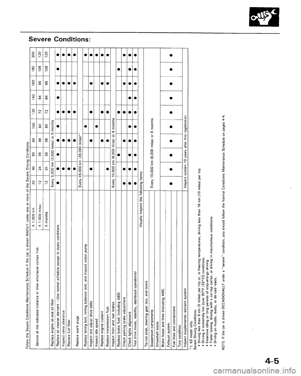 HONDA ACCORD 1996  Service Manual Supplement 