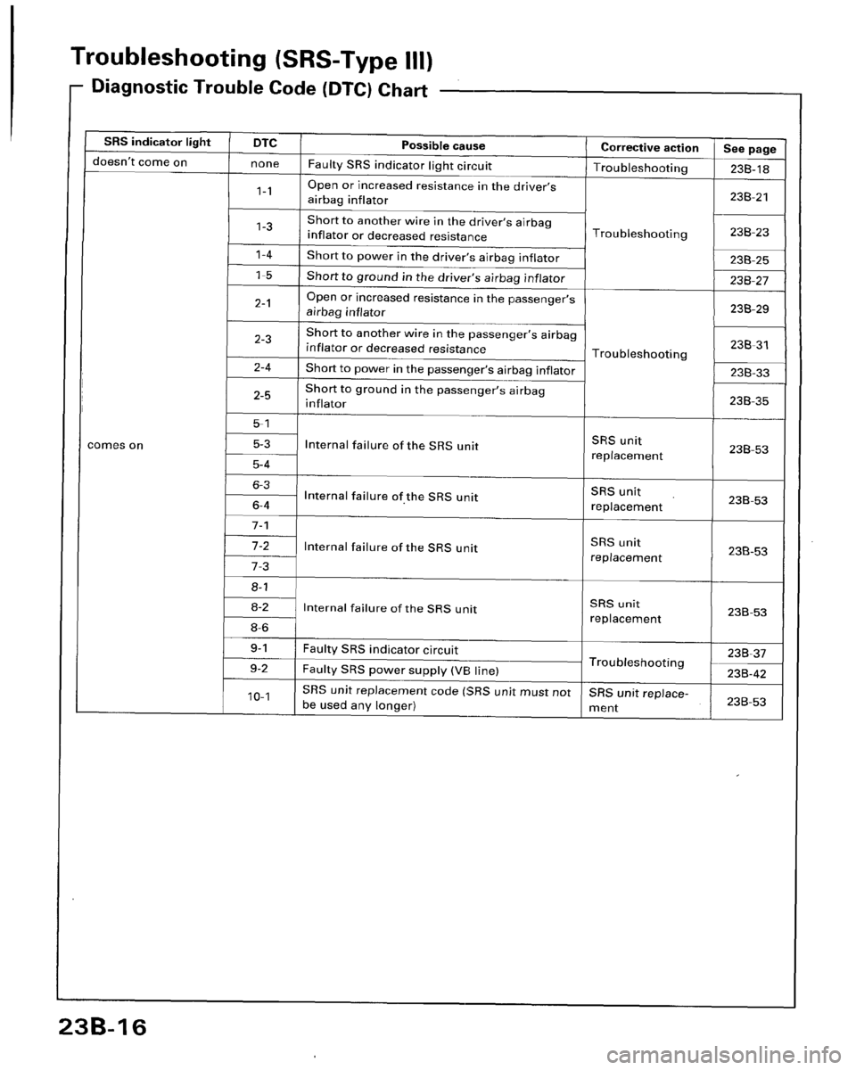 HONDA ACCORD 1996  Service Manual Supplement 