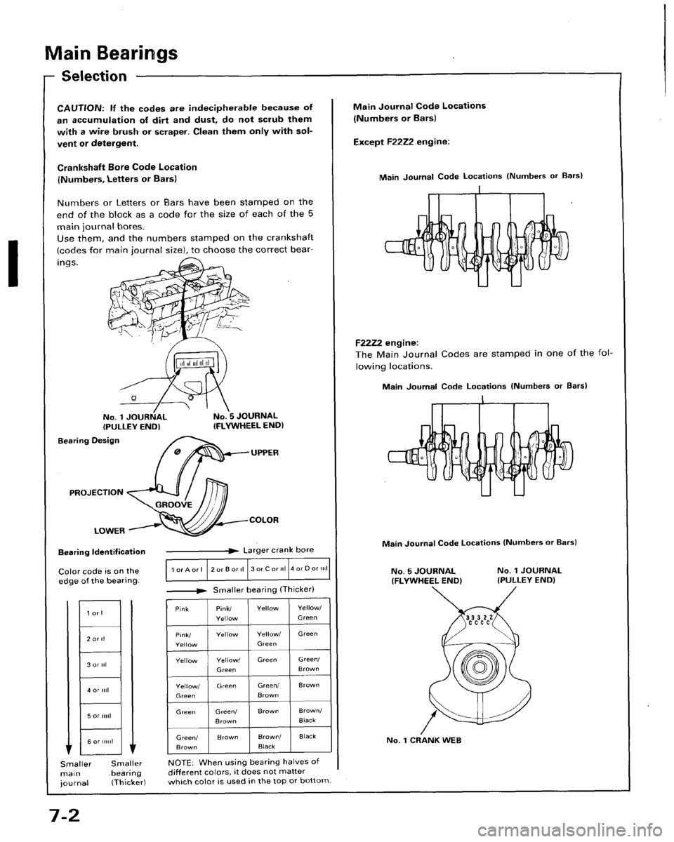 HONDA ACCORD 1996  Service Manual Supplement 