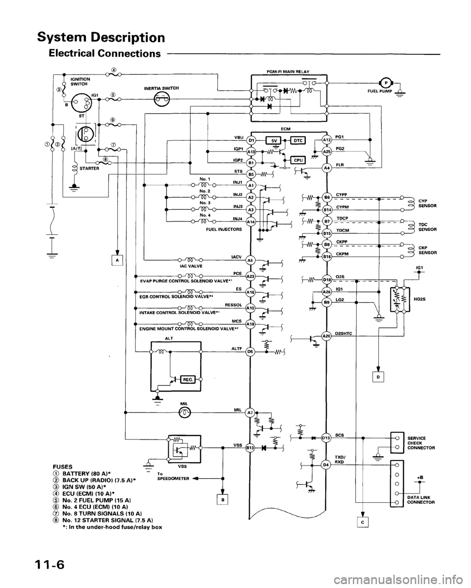 HONDA ACCORD 1996  Service Manual Supplement 
