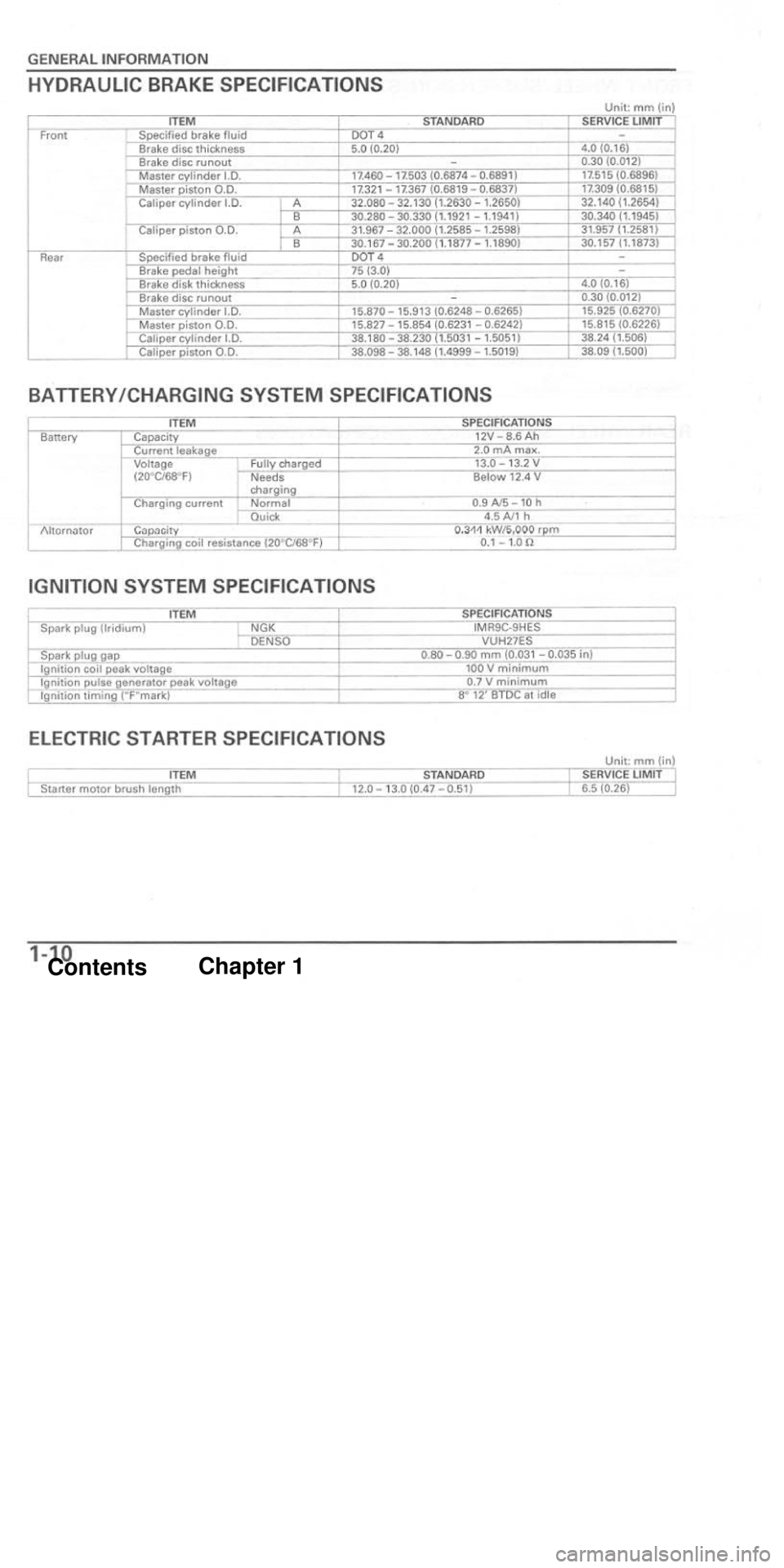 HONDA CBR1000RR 2004  Service Manual 