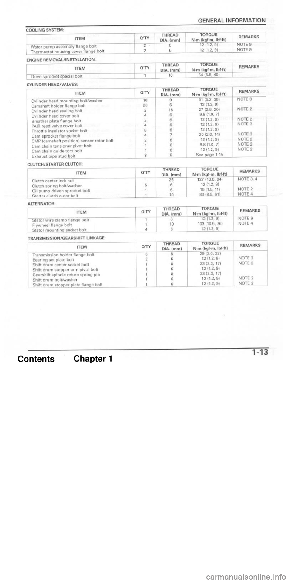 HONDA CBR1000RR 2004  Service Manual 