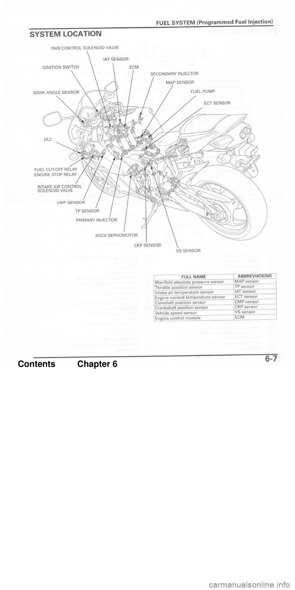 HONDA CBR1000RR 2004  Service Manual 