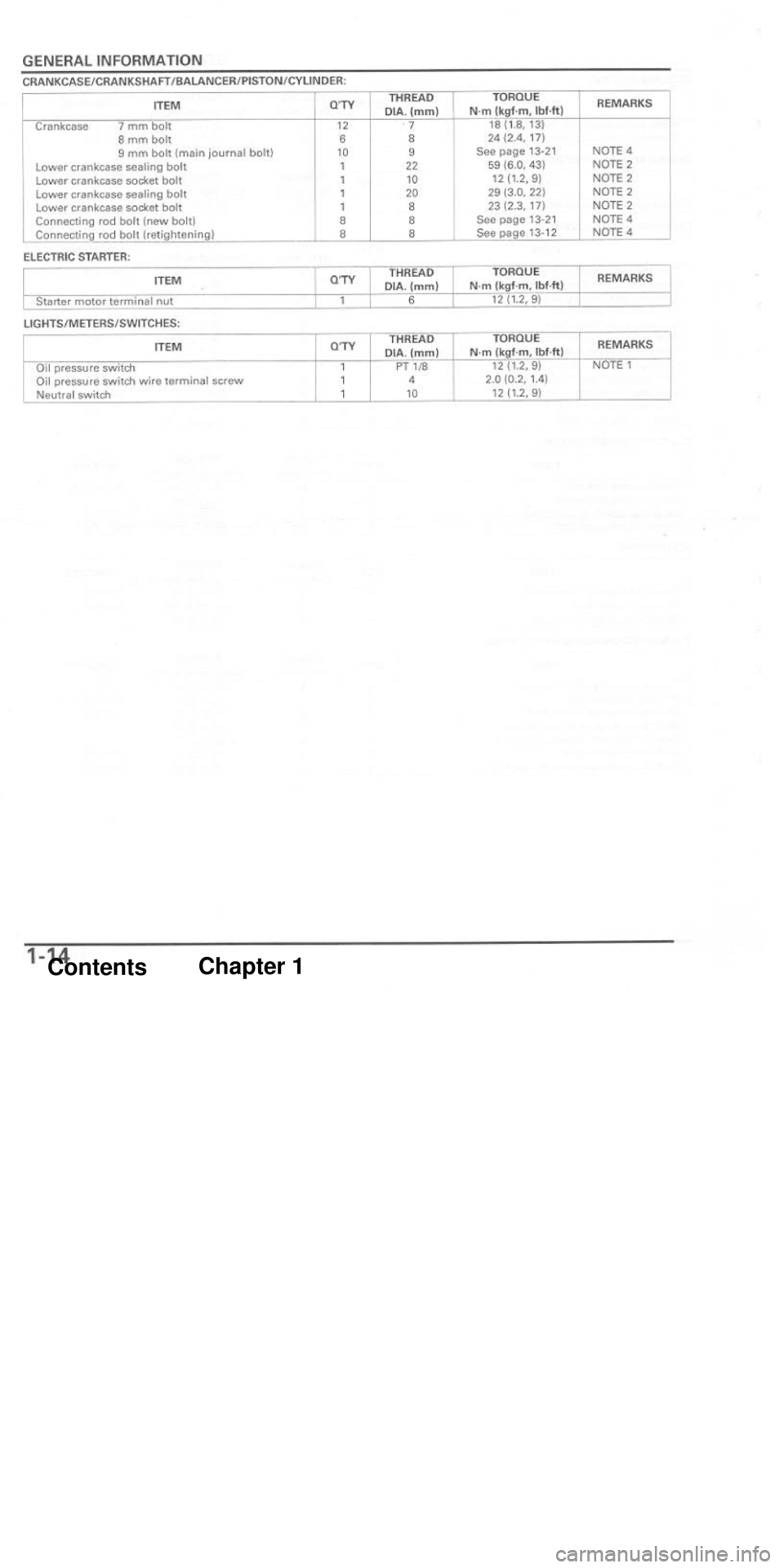 HONDA CBR1000RR 2004  Service Manual 
