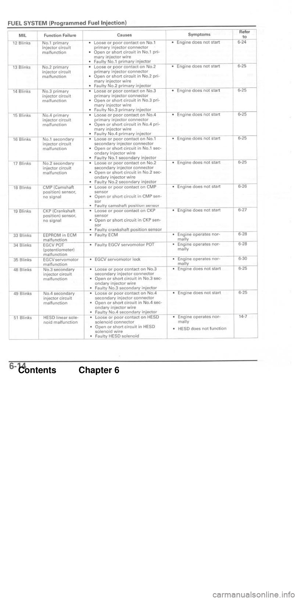 HONDA CBR1000RR 2004  Service Manual 