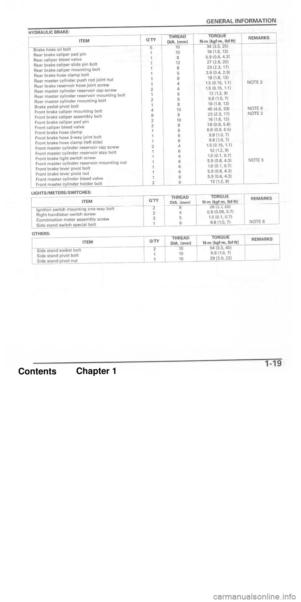 HONDA CBR1000RR 2004  Service Manual 