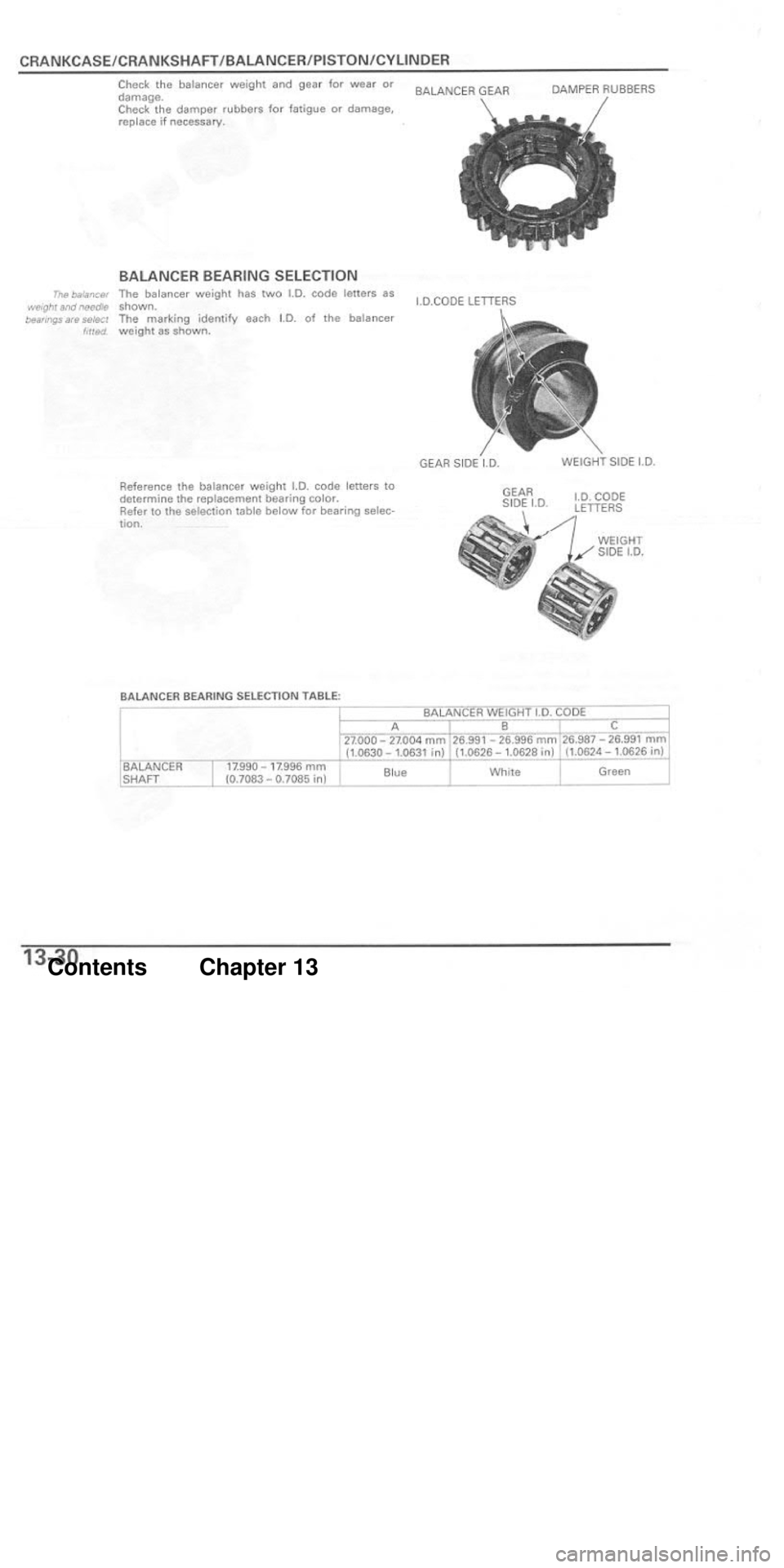 HONDA CBR1000RR 2004  Service Manual 