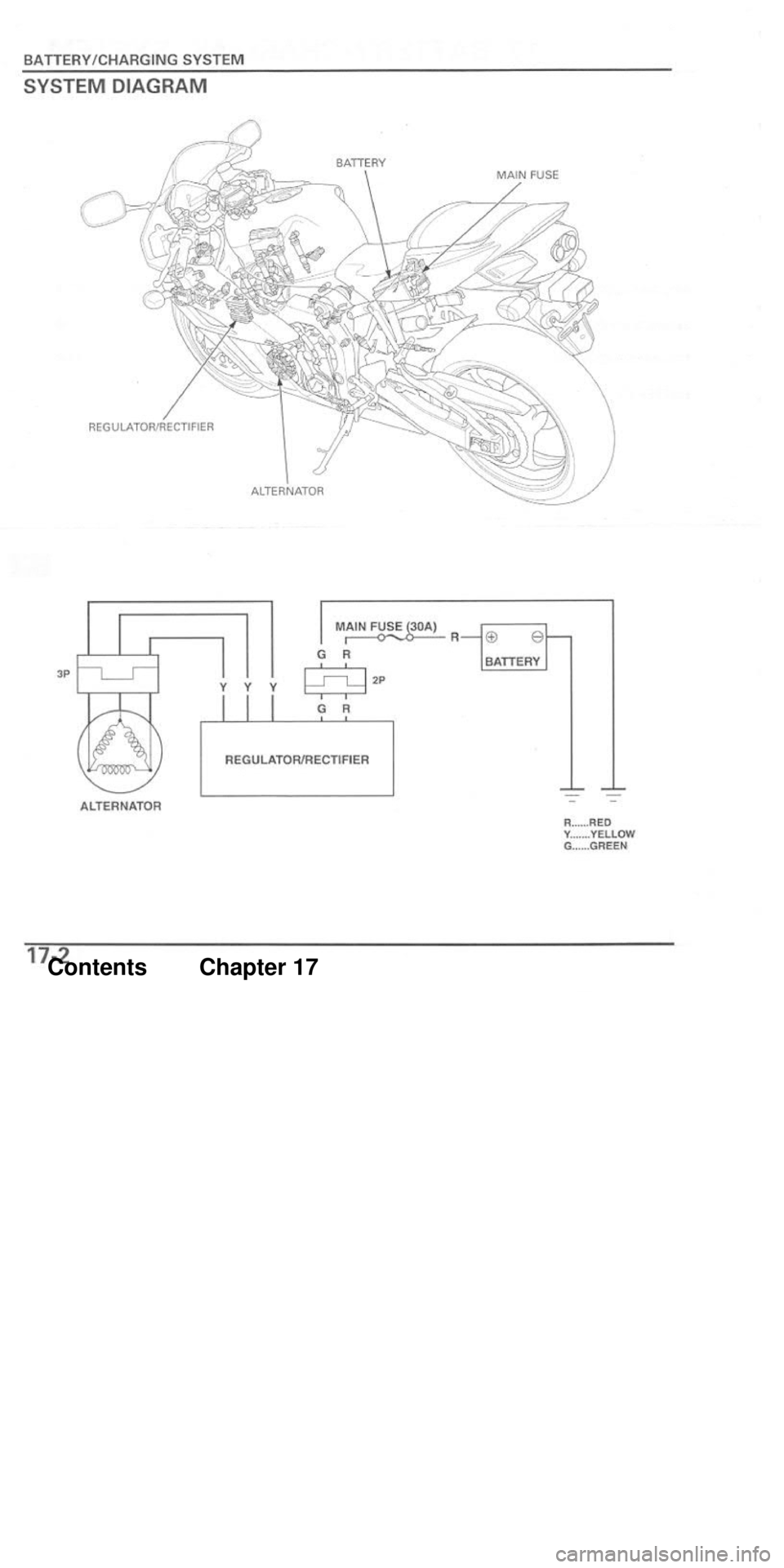 HONDA CBR1000RR 2004  Service Manual 