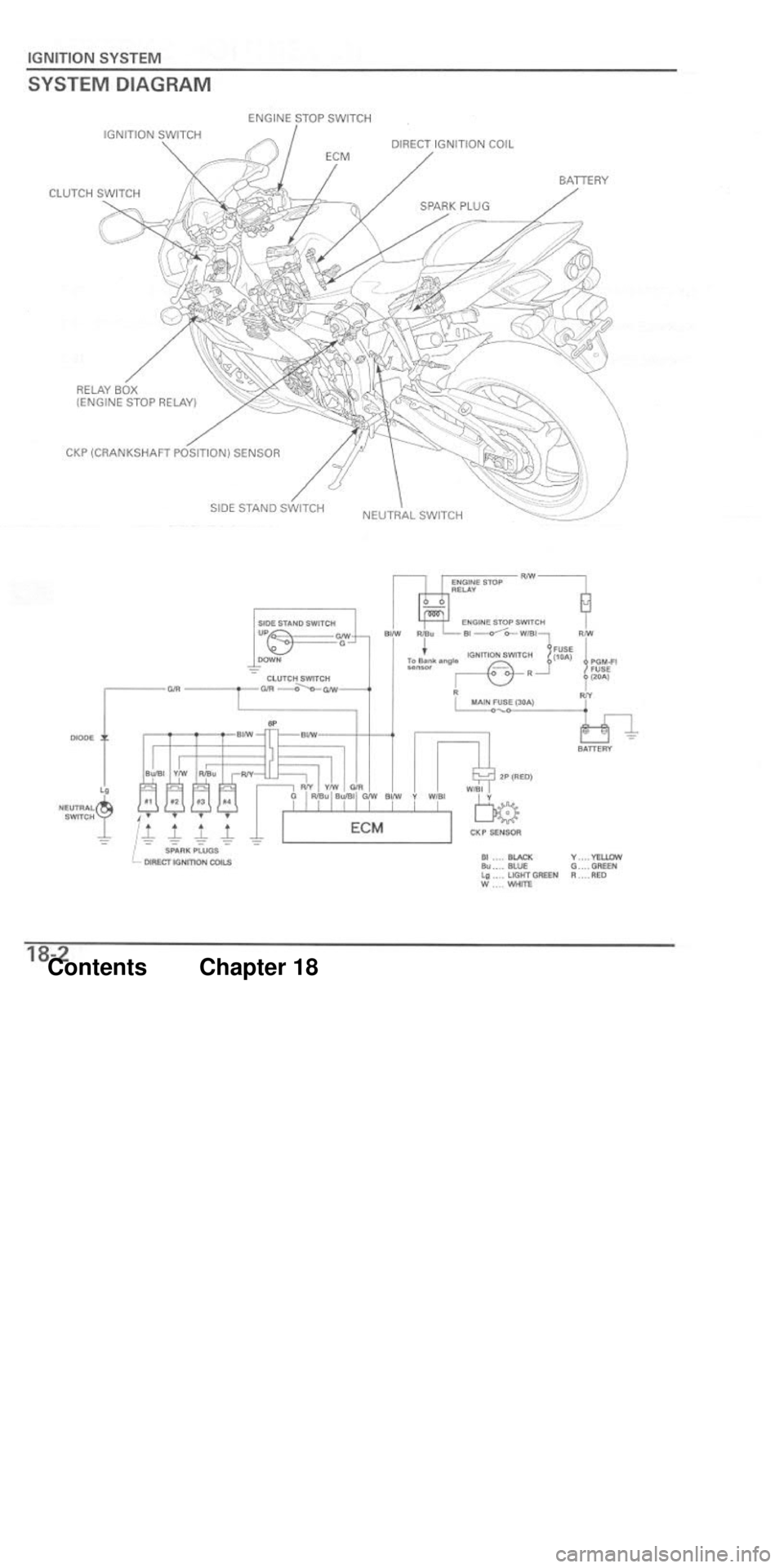 HONDA CBR1000RR 2004  Service Manual 