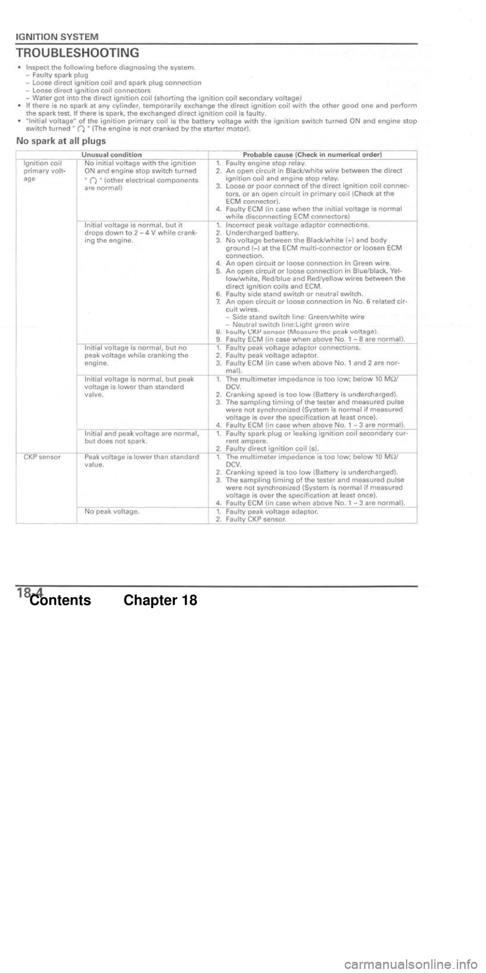 HONDA CBR1000RR 2004  Service Manual 