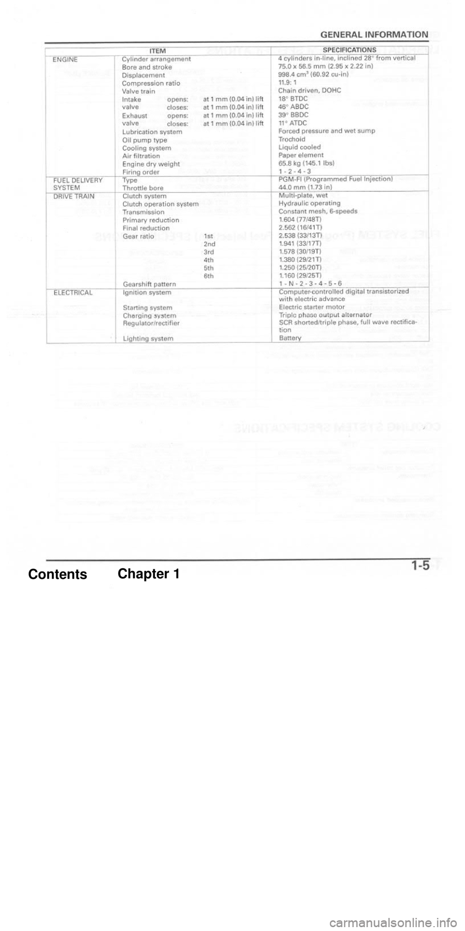 HONDA CBR1000RR 2004  Service Manual 