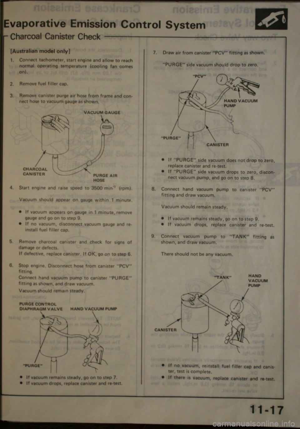 HONDA CITY 1983  Shop Manual 