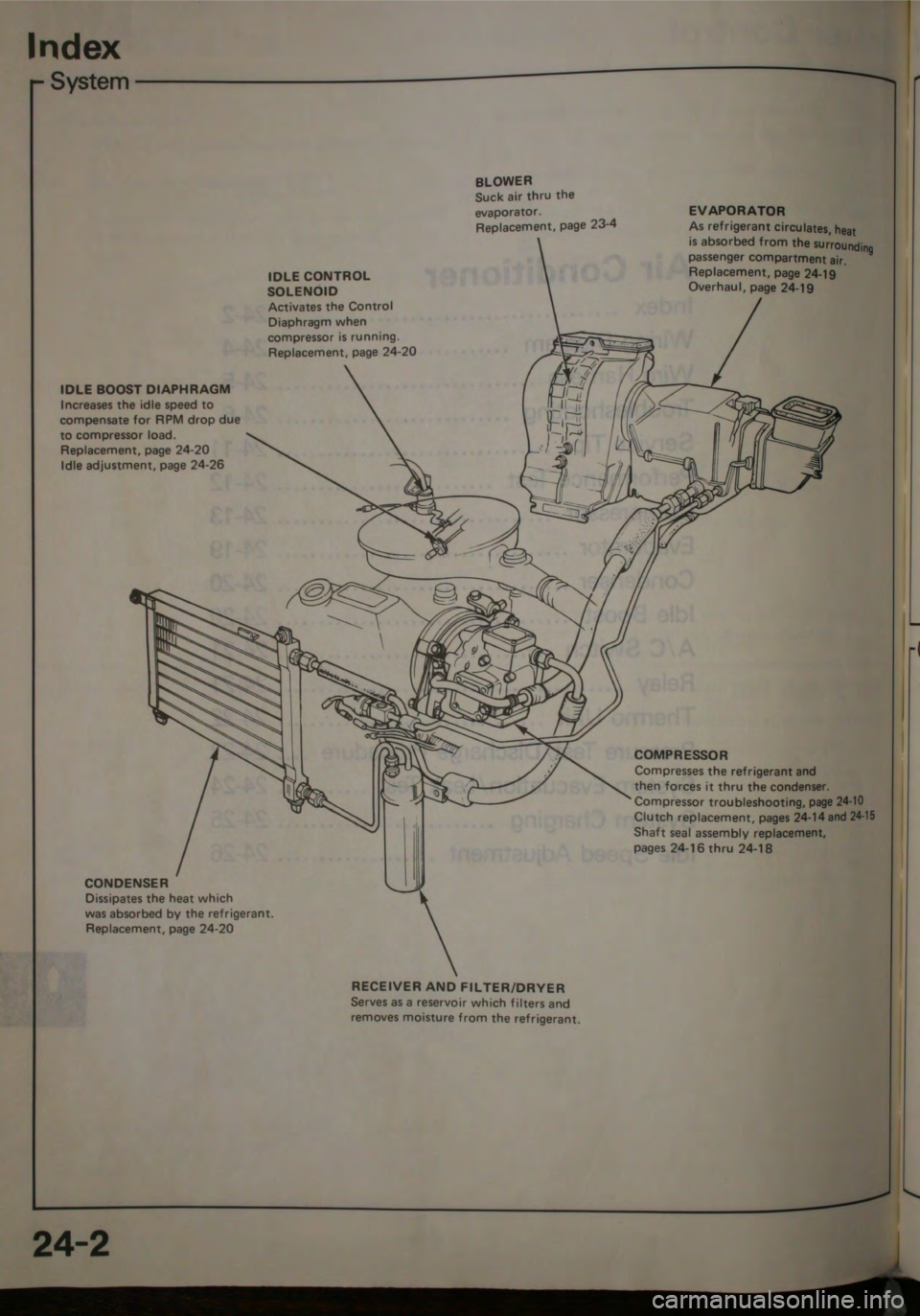 HONDA CITY 1983  Shop Manual 