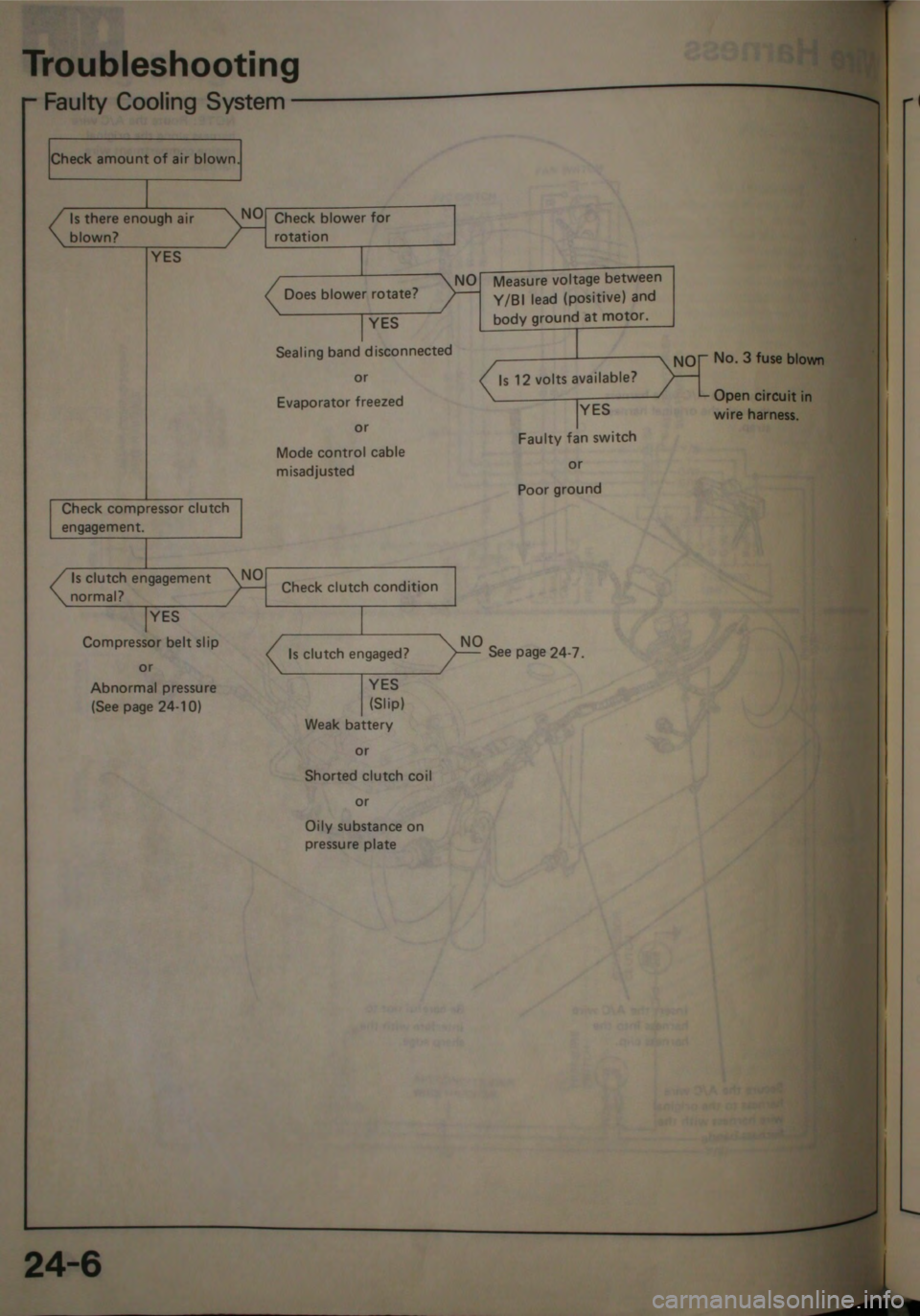 HONDA CITY 1983  Shop Manual 